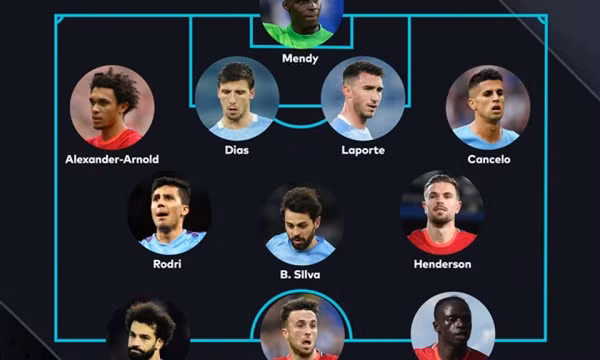 ĐHTB lượt đi Premier League 2021/22: Liverpool-Man City thống trị; Chelsea góp 1 đại diện