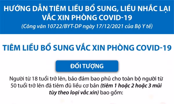 Tiêm liều bổ sung vaccine phòng COVID-19