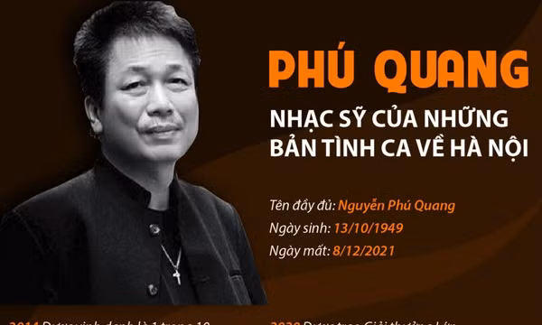 Phú Quang - nhạc sỹ của những bản tình ca về Hà Nội