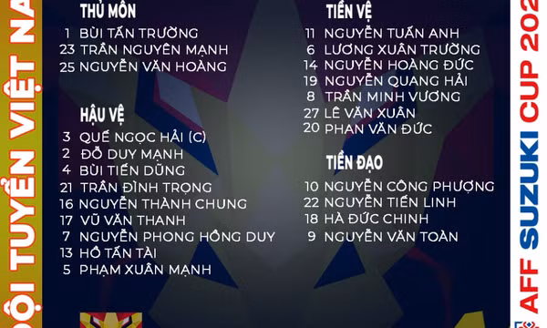 Danh sách 23 tuyển thủ Việt Nam đăng ký thi đấu trận gặp Indonesia