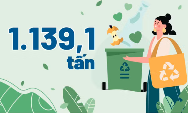 1.139,1 tấn - là khối lượng chất thải rắn sinh hoạt được thu gom, xử lý trên địa bàn tỉnh mỗi ngày