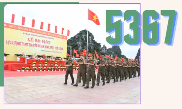 5.367 - là số thành viên của các Tổ bảo vệ ANTT đang hoạt động trên toàn tỉnh