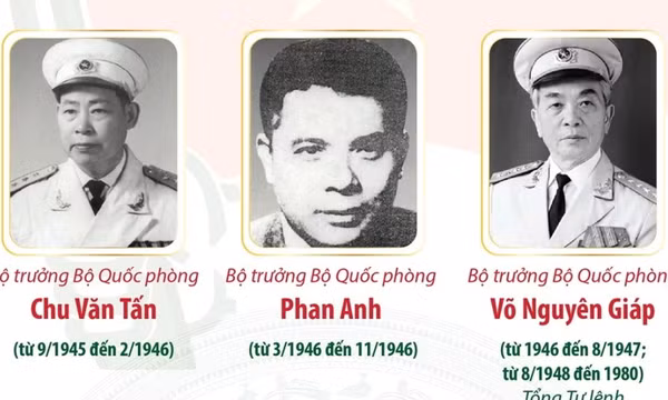 Tìm hiểu về các Bộ trưởng Bộ Quốc phòng Việt Nam qua các thời kỳ