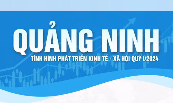 Tình hình kinh tế - xã hội tỉnh Quảng Ninh quý I/2024