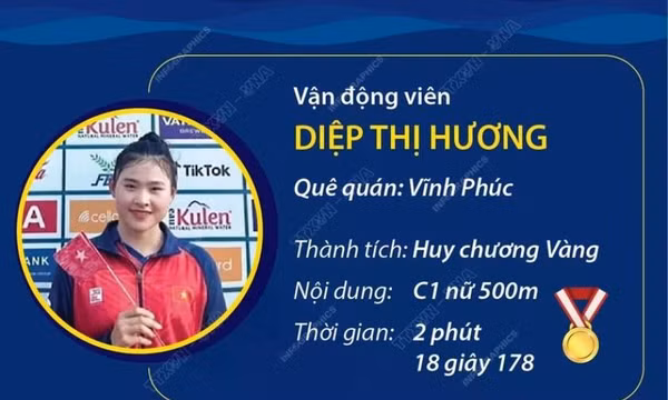 Diệp Thị Hương đoạt huy chương Vàng tại Giải Canoeing châu Á 2024