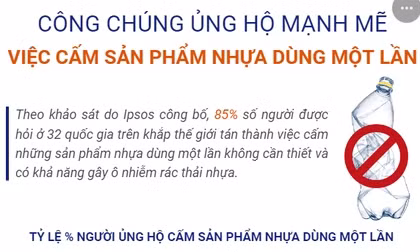 Công chúng ủng hộ mạnh mẽ việc cấm sản phẩm nhựa dùng một lần