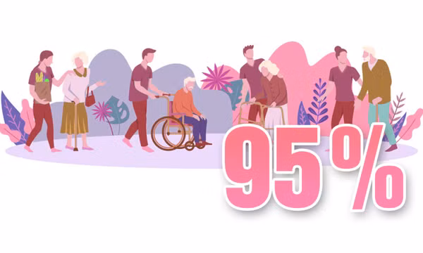 95% - là tỷ lệ người cao tuổi trên cả nước được cấp thẻ bảo hiểm y tế
