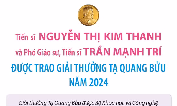 Chân dung hai nhà khoa học nhận Giải thưởng Tạ Quang Bửu năm 2024
