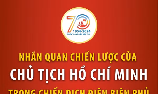 Nhãn quan chiến lược của Chủ tịch Hồ Chí Minh trong Chiến dịch Điện Biên Phủ