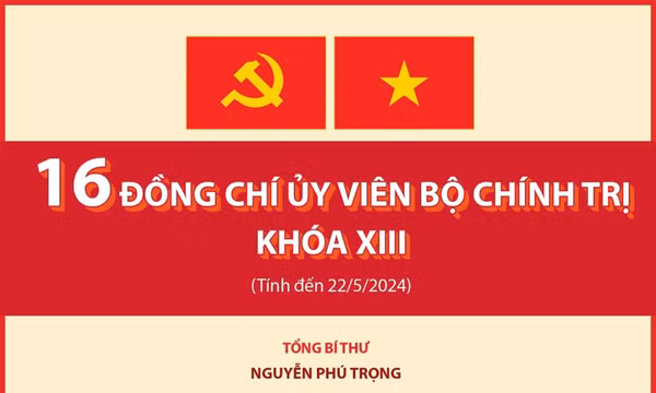 Danh sách 16 Ủy viên Bộ Chính trị khóa XIII, tính đến ngày 22/5/2024