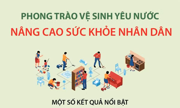 Phong trào vệ sinh yêu nước nâng cao sức khỏe nhân dân