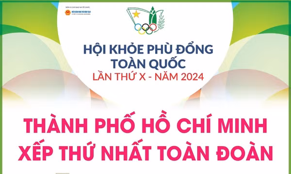 Hội khỏe Phù Đổng toàn quốc lần thứ X: TP Hồ Chí Minh xếp thứ Nhất toàn đoàn