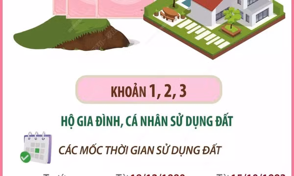 Từ 1/8, bảng giá đất được xây dựng theo khu vực, vị trí