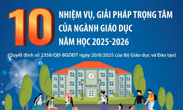 10 nhiệm vụ, giải pháp trọng tâm của ngành giáo dục năm học 2025-2026