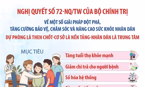 9 nhóm giải pháp thực hiện Nghị quyết số 72-NQ/TW của Bộ Chính trị