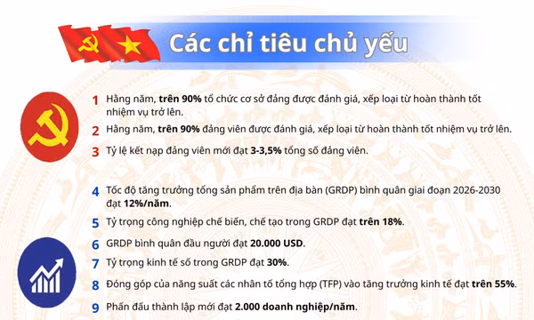 Quảng Ninh: Các chỉ tiêu, nhiệm vụ trọng tâm và khâu đột phá nhiệm kỳ 2025 -2030
