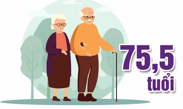 75,5 tuổi - là tuổi thọ trung bình của người dân Việt Nam năm 2030