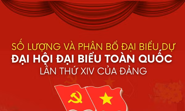 Số lượng và phân bổ đại biểu dự Đại hội XIV của Đảng