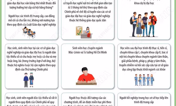 Mười bốn nhóm học sinh, sinh viên được miễn học phí
