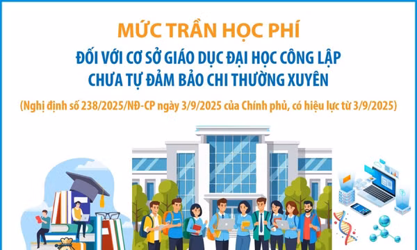 Mức trần học phí với cơ sở đại học công lập chưa tự đảm bảo chi thường xuyên