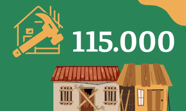 115.000 - là số nhà tạm, nhà dột nát được hỗ trợ sửa chữa, xây mới trên cả nước từ tháng 4/2024