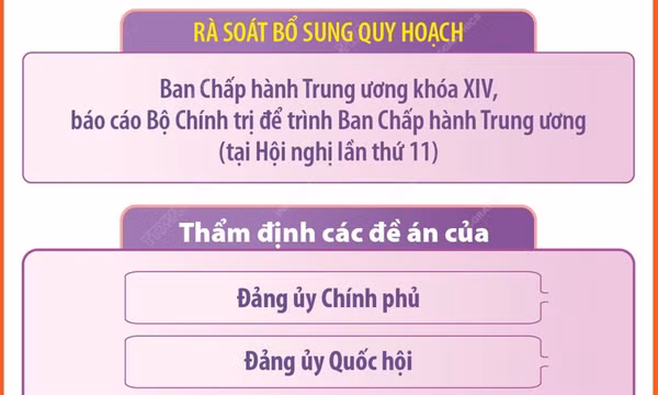 Những nội dung, nhiệm vụ chuẩn bị báo cáo tại Hội nghị 11 BCH Trung ương Đảng