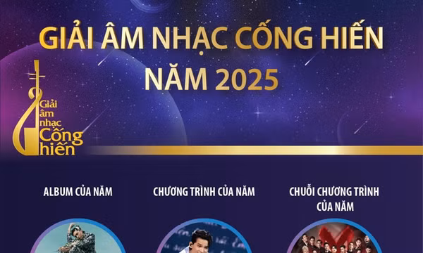 Các hạng mục Giải Âm nhạc Cống hiến năm 2025: Soobin lập cú 'hat-trick'