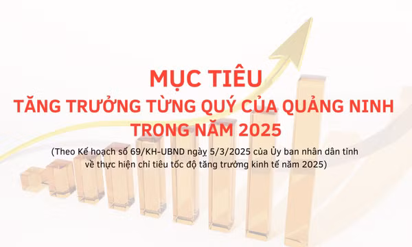 Mục tiêu tăng trưởng từng quý của Quảng Ninh trong năm 2025