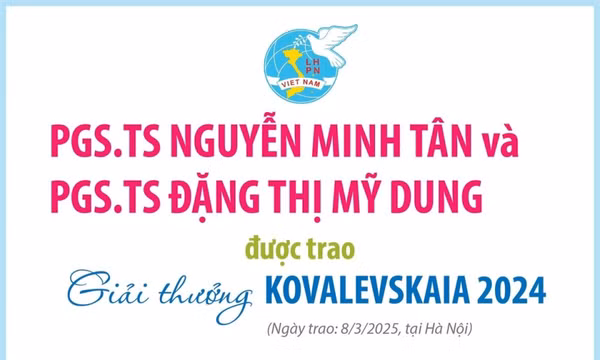 Hai nữ Phó Giáo sư, tiến sỹ được trao Giải thưởng Kovalevskaia năm 2024