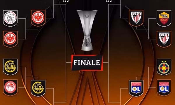 Xác định 4 cặp đấu tứ kết Europa League