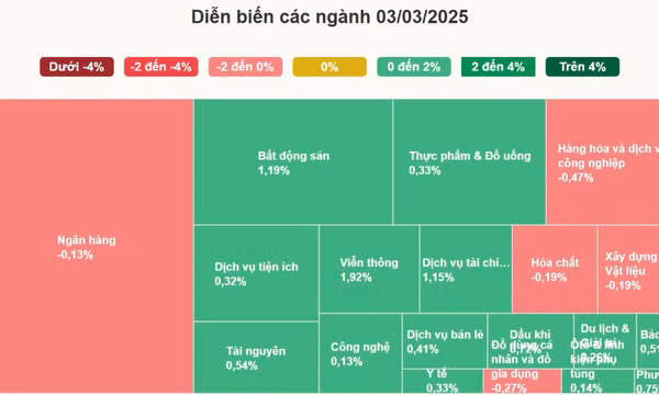 Tiền vào chứng khoán cao nhất 5 tháng