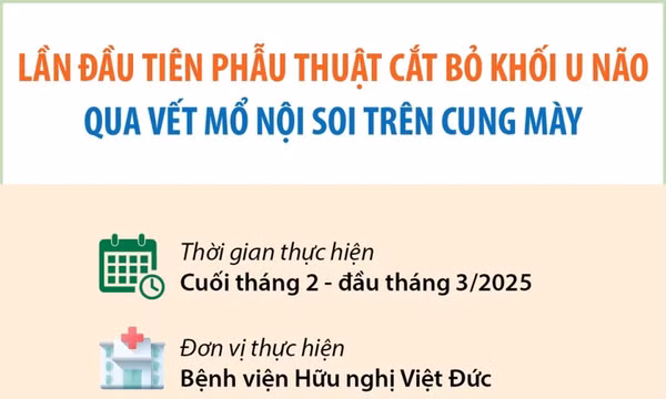 Lần đầu tiên phẫu thuật cắt bỏ khối u não qua vết mổ nội soi trên cung mày