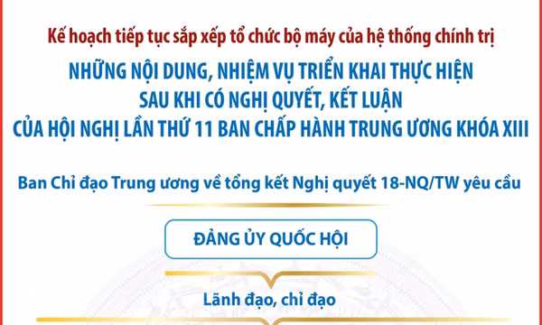 Trước 30/6/2025, Quốc hội xem xét thông qua việc sáp nhập các tỉnh