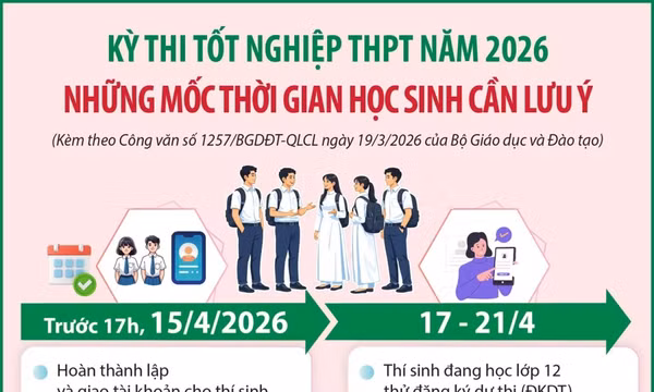 Kỳ thi tốt nghiệp THPT năm 2026: Những mốc thời gian học sinh cần lưu ý