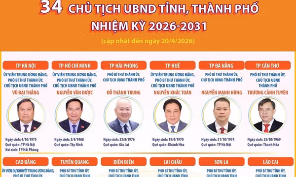 Thông tin về 34 Chủ tịch UBND tỉnh, thành phố nhiệm kỳ 2026-2031