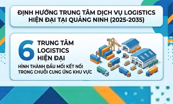 6 - là số trung tâm dịch vụ logistics hiện đại sẽ hình thành tại tỉnh Quảng Ninh giai đoạn 2025–2035