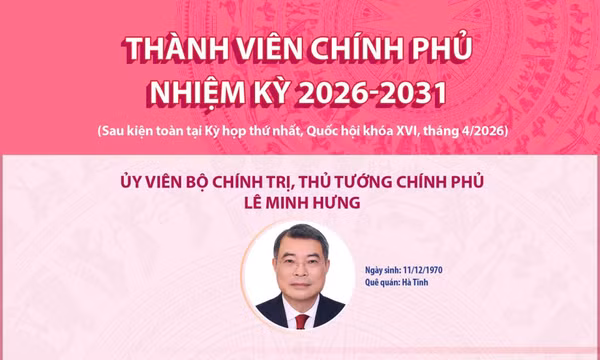 Thành viên Chính phủ nhiệm kỳ 2026-2031