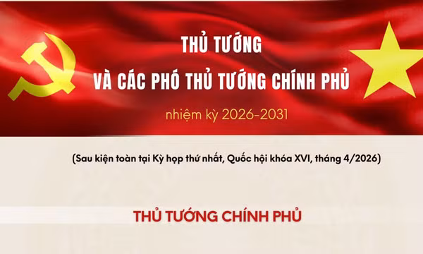 Thủ tướng và các Phó Thủ tướng Chính phủ nhiệm kỳ 2026-2031