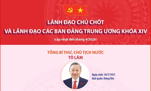 Lãnh đạo chủ chốt và lãnh đạo các Ban Đảng Trung ương khóa XIV