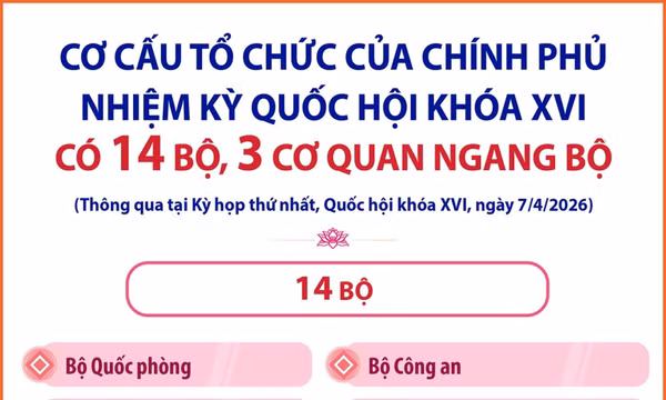 Chính phủ nhiệm kỳ Quốc hội khóa XVI có 14 Bộ, 3 cơ quan ngang Bộ