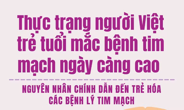 Thực trạng người Việt trẻ tuổi mắc bệnh tim mạch ngày càng cao
