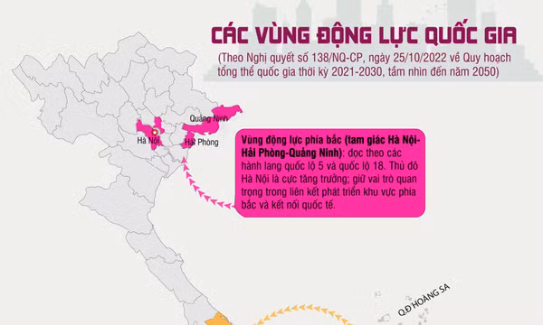 Các vùng động lực quốc gia theo Quy hoạch tổng thể quốc gia thời kỳ 2021-2030