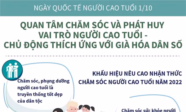 Quan tâm chăm sóc và phát huy vai trò người cao tuổi 