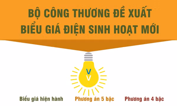 Bộ Công Thương đề xuất biểu giá điện sinh hoạt mới