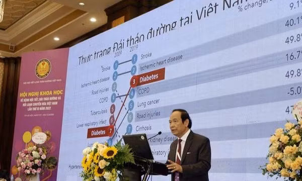 7,3% dân số Việt Nam mắc đái tháo đường