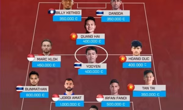 Ba tuyển thủ Việt Nam lọt đội hình đắt nhất AFF Cup 2022