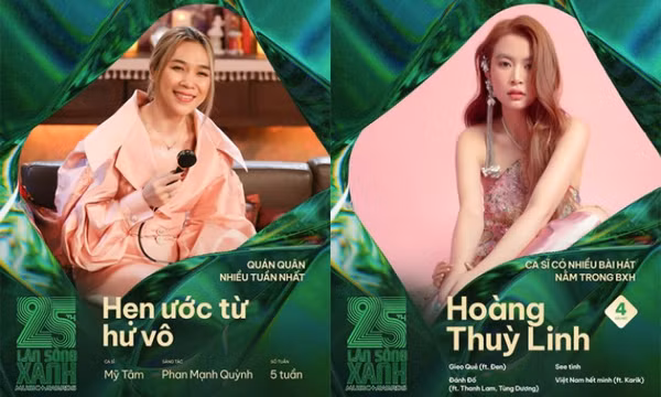Mỹ Tâm, Hoàng Thuỳ Linh thống lĩnh bảng xếp hạng Làn sóng xanh 2022