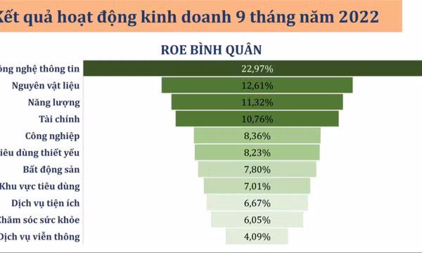 Vinh danh doanh nghiệp niêm yết xuất sắc trong minh bạch thông tin năm 2022