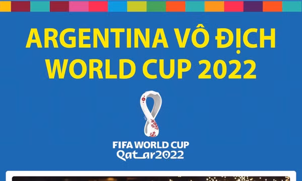 Đường đến ngôi vô địch của đội tuyển Argentina