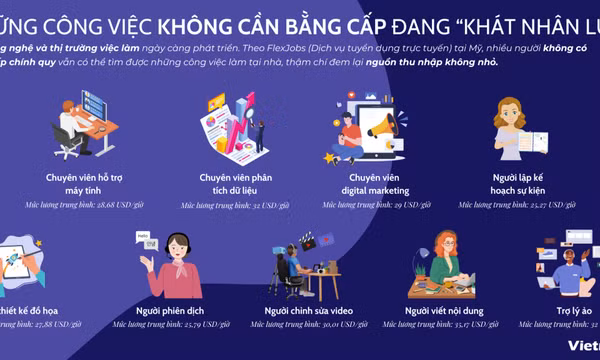 Những công việc “khát nhân lực” mà không cần bằng cấp có thể bạn chưa biết